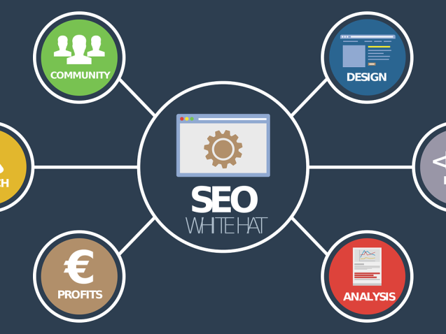 How to Optimize Your Website Content for Better Search Engine Rankings