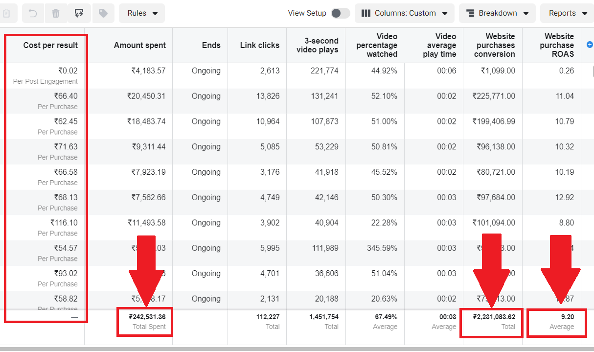 Social Media Pricing