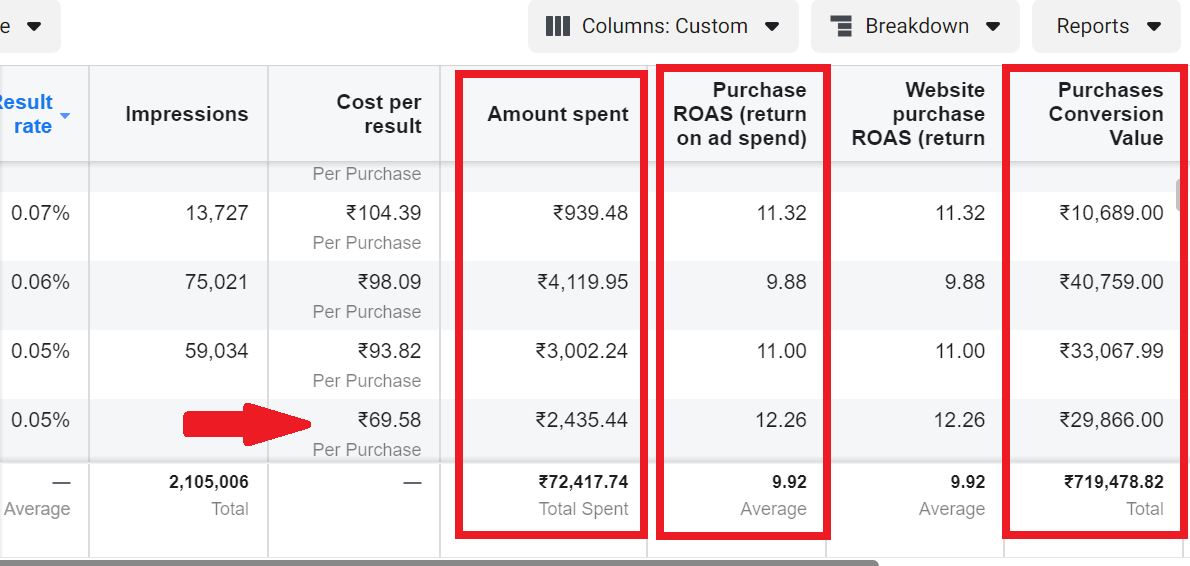 Social Media Pricing