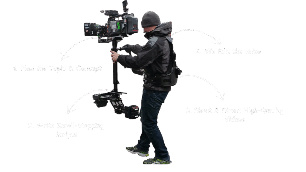 Image representing an on-location production shoot by a Digital Marketing Agency, highlighting Professional Photography and video collaboration.