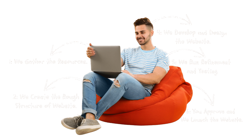 Meet Your Digital Growth Partner from Anywhere—It's That Simple!