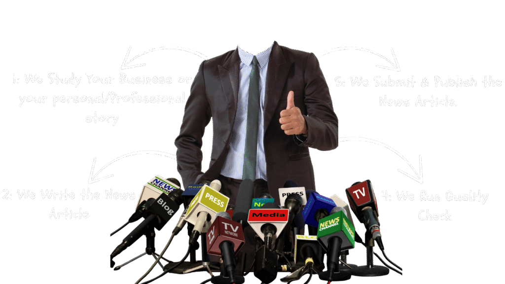 Top Digital Marketing Agency in India | Media & Brand Promotion Experts - Ace Amaze