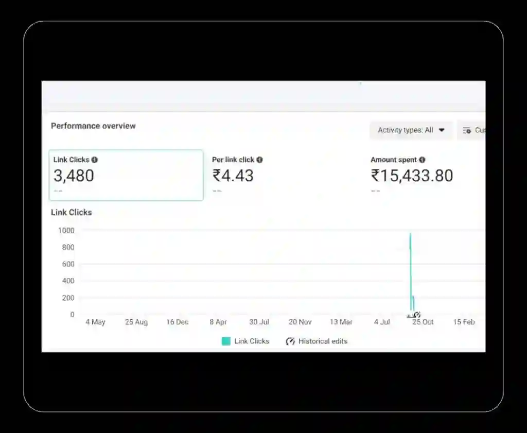 Tablet showing digital campaign performance